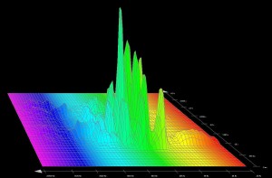 Audio Equalizer